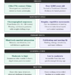 What is the difference between tai chi and qigong